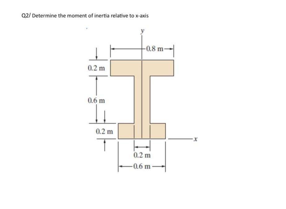 Q2/ Determine the moment of inertia relative to x-axis
0.2 m
-0.8 m-
0.6 m
0.2 m
H
0.2 m
-0.6 m
x