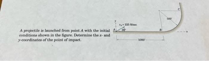 A projectile is launched from point A with the initial
conditions shown in the figure. Determine the x- and
y-coordinates of the point of impact.
30
225 ft/sec
1000'
B
500