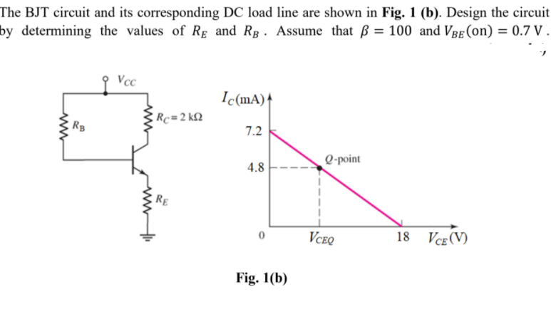 The BJT circuit and its corresponding DC load line are shown in Fig. 1 (b). Design the circuit
by determining the values of RẸ and Rp. Assume that B = 100 and VRe(on) = 0.7 V .
Vcc
Ic(mA)+
Rc=2 k2
RB
7.2
Q-point
4.8
RE
VCEQ
18 Vce(V)
Fig. 1(b)
