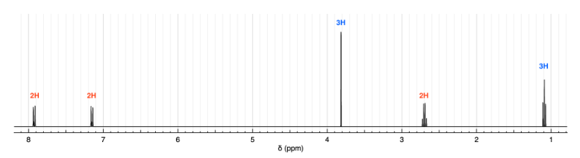 12H
8
2H
7
6
5
(ppm)
3H
3
2H
| 2
3H
1