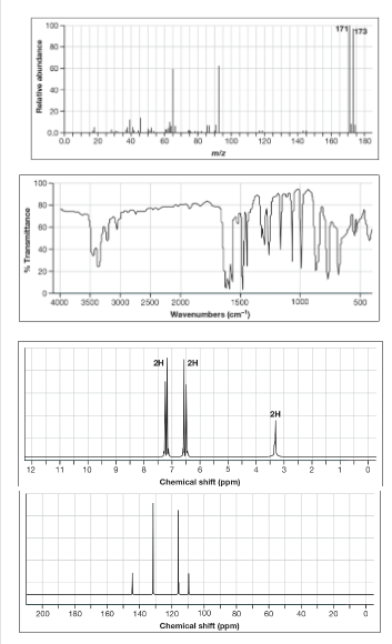 % Transmittance
Relative abundance
12
100
100
80-
60-
40-
20-
0.0
80-
60-
20-
0.0
4000 3500 3000 2500 2000
11 10
to
8
200 180 160 140
2H
1500
Wavenumbers (cm)
m/z
2H
Chemical shift (ppm)
120 100 80
Chemical shift (ppm)
120
4
2H
60
1000
40
Fo
1711173
160 180
20
500
0
0