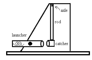 launcher
axle
rod
catcher