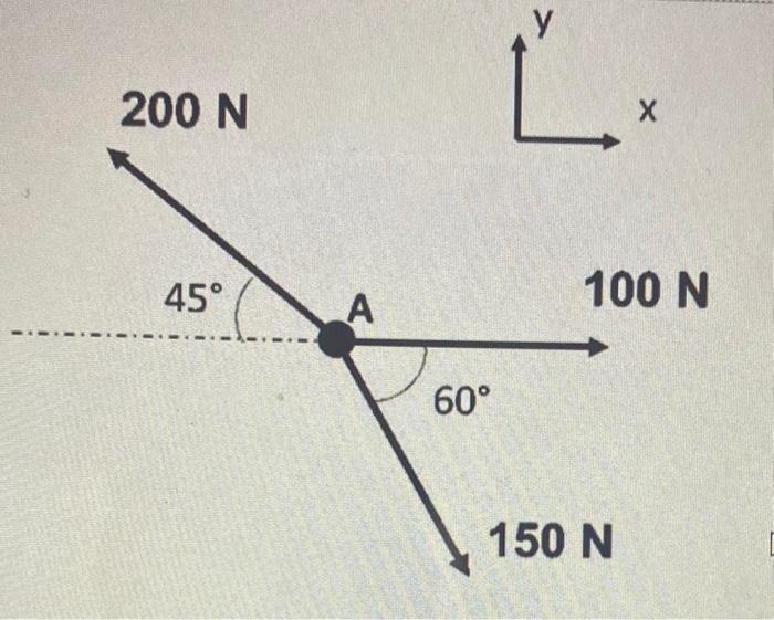 200 N
45°
A
Ľ.
X
60°
100 N
150 N