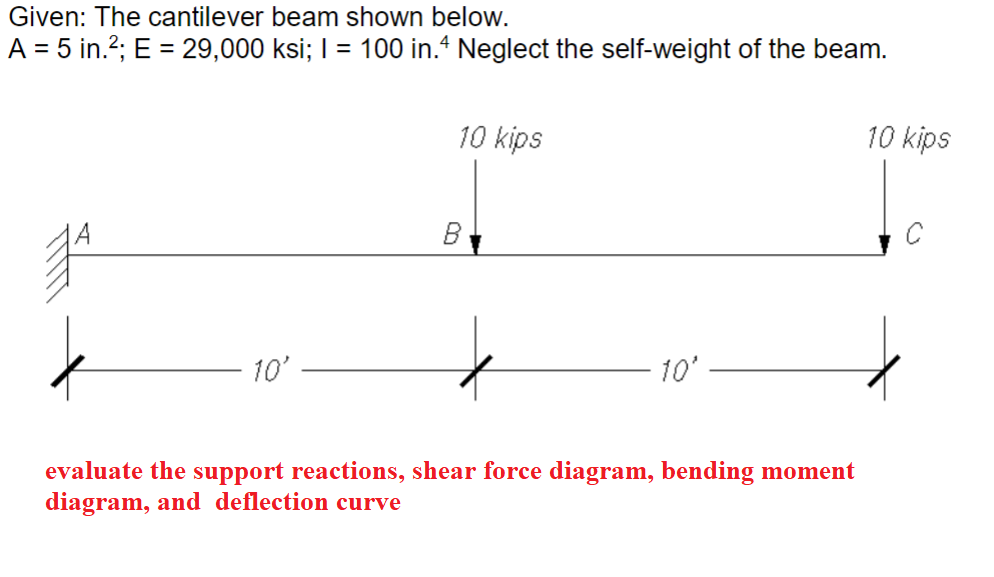 Given: The cantilever beam shown below.
A = 5 in.²; E = 29,000 ksi; | = 100 in.4 Neglect the self-weight of the beam.
10'
10 kips
B
10'
evaluate the support reactions, shear force diagram, bending moment
diagram, and deflection curve
10 kips
C