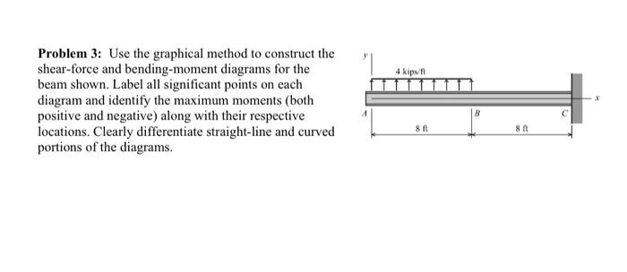 Problem 3: Use the graphical method to construct the
shear-force and bending-moment diagrams for the
beam shown. Label all significant points on each
diagram and identify the maximum moments (both
positive and negative) along with their respective
locations. Clearly differentiate straight-line and curved
portions of the diagrams.
4 kips/ft
8 f
B
8f