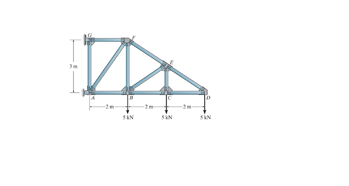 3 m
000
A
-2 m-
DO
oo
B
5 kN
2 m-
E
00
C
5 kN
-2 m
ao
D
5 kN