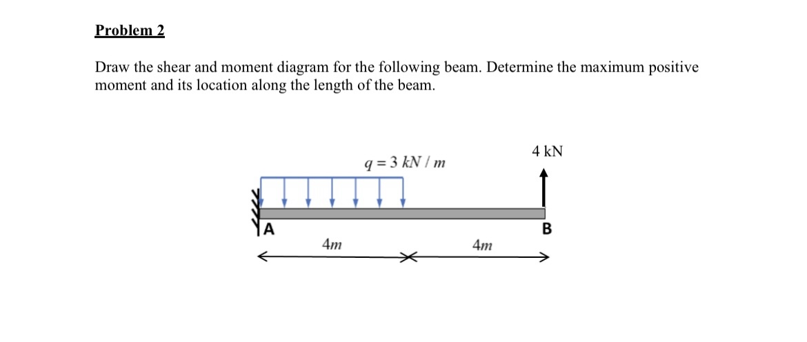 Problem 2
Draw the shear and moment diagram for the following beam. Determine the maximum positive
moment and its location along the length of the beam.
4m
q=3 kN/m
*
4m
4 kN
B