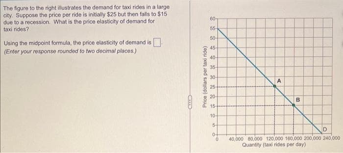 The figure to the right illustrates the demand for taxi rides in a large
city. Suppose the price per ride is initially $25 but then falls to $15
due to a recession. What is the price elasticity of demand for
taxi rides?
Using the midpoint formula, the price elasticity of demand is.
(Enter your response rounded to two decimal places.)
GELES
Price (dollars per taxi ride)
60-
55-
50-
45-
40-
35-
30-
25-
20-
15-
10-
5-
0-
0
A
B
D
40,000 80,000 120,000 160,000 200,000 240,000
Quantity (taxi rides per day)