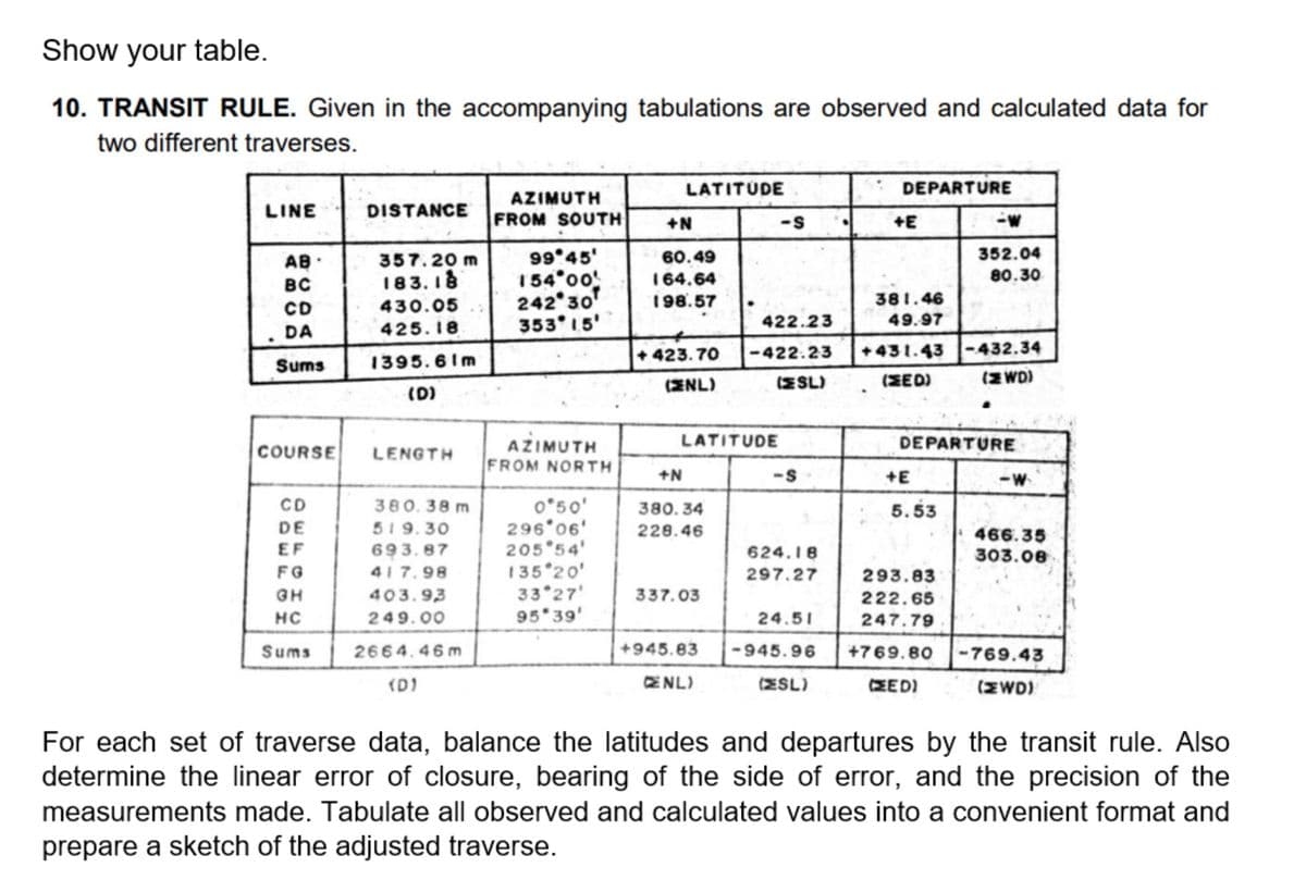 Show your table.
10. TRANSIT RULE. Given in the accompanying tabulations are observed and calculated data for
two different traverses.
LATITUDE
DEPARTURE
AZIMUTH
LINE
DISTANCE
FROM SOUTH
+N
-s
+E
-w
352.04
99°45'
154 00
242 30
353 15'
60.49
164.64
AB:
357.20 m
80.30
вс
183.18
CD
430.05
198.57
381.46
422.23
49.97
DA
425.18
+ 423.70
-422.23
+ 431.43
<-432.34
Sums
1395.61 m
(ESL)
(ΣΕD)
(Z WD)
(ENL)
(D)
COURSE
AZIMUTH
LATITUDE
DEPARTURE
LENGTH
FROM NORTH
+N
-S
+E
-W
380. 38 m
51 9.30
CD
o*50'
296*06'
205 54'
135 20'
380. 34
5.53
DE
228.46
466.35
303.08
EF
693.87
624.18
FG
417.98
297.27
293.83
33 27'
95 39'
GH
403.93
337.03
222.65
HC
249.00
24.51
247.79
Sums
2664.46 m
+945.83
-945.96
+769.80
-769.43
(D)
ENL)
(ESL)
CZED)
(EWD)
For each set of traverse data, balance the latitudes and departures by the transit rule. Also
determine the linear error of closure, bearing of the side of error, and the precision of the
measurements made. Tabulate all observed and calculated values into a convenient format and
prepare a sketch of the adjusted traverse.
