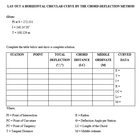 LAY OUT A HORIZONTAL CIRCULAR CURVE BY THE CHORD-DEFLECTION METHOD
Given:
PI at 8 + 272.311
I=240 24'20"
T= 108.129 m
Complete the table below and show a complete solution.
STATION
POINT
TOTAL
CHORD
MIDDLE
CURVED
DEFLECTION
DISTANCE
ORDINATE
DATA
(LC)
(M)
E =
T=
I=
R=
LC =
Lc =
M=
Where;
PI = Point of Intersection
R=Radius
e= Deflection Angle per Station
LC =Length of the Chord
PC = Point of Curvature
PT = Point of Tangency
T= Tangent Distance
M=Middle ordinate
