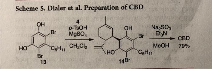 Scheme 5. Dialer et al. Preparation of CBD
4
OH
OH
Br
p-TSOH
MgSO4
CH₂Cl₂
HO
C5H11
Br
13
HO
14Br
Na₂SO3
EtgN
MeOH
Br
C5H11
CBD
79%