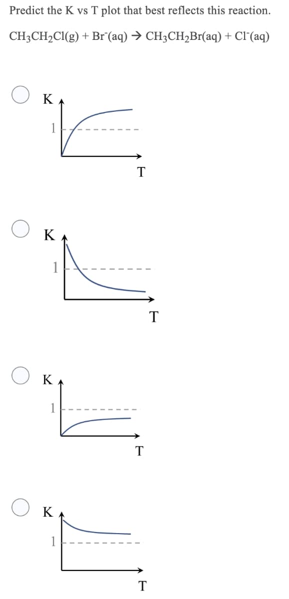 Predict the K vs T plot that best reflects this reaction.
CH3CH₂Cl(g) + Br (aq) → CH3CH₂Br(aq) + Cl(aq)
K
E
K
K
K
1
T
T
T
T