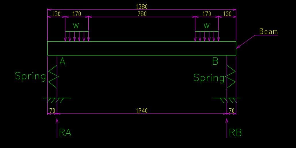 1380
780
130
170
170
130
W
W
Beam
A
Spring
Spring
70
1240
| 70
|RA
|RB
m
S
