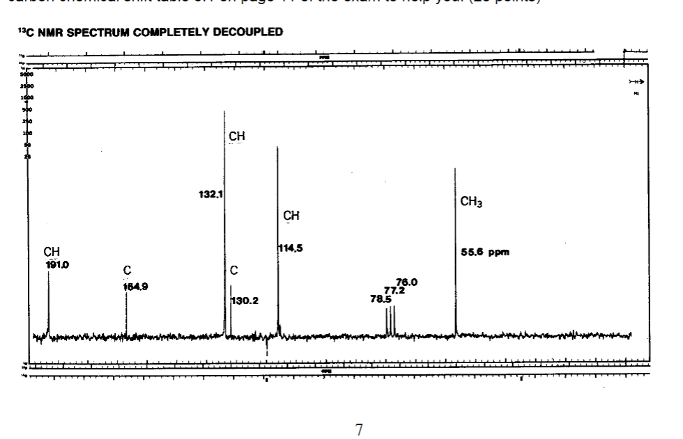 13C NMR SPECTRUM COMPLETELY DECOUPLED
CH
191.0
с
164.9
132,1
CH
с
130.2
CH
114,5
7
I NA SA
77.76.0
78.5
CH3
55.6 ppm
Pr