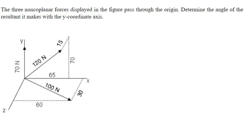 The three noncoplanar forces displayed in the figure pass through the origin. Determine the angle of the
resultant it makes with the y-coordinate axis.
N
70 N
120 N
60
15
65
100 N
70
30