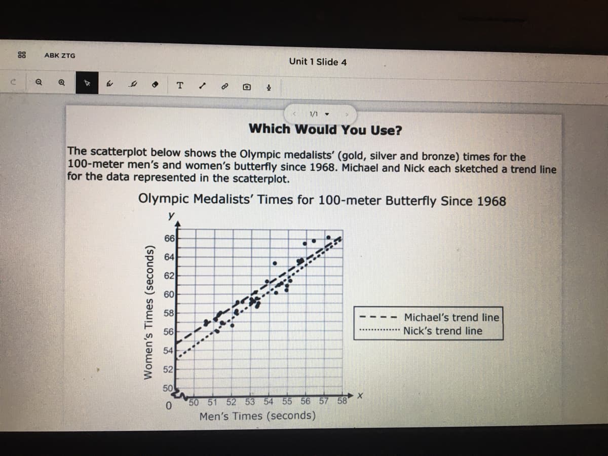 88
ABK ZTG
Unit 1 Slide 4
1/1
Which Would You Use?
The scatterplot below shows the Olympic medalists' (gold, silver and bronze) times for the
100-meter men's and women's butterfly since 1968. Michael and Nick each sketched a trend line
for the data represented in the scatterplot.
Olympic Medalists' Times for 100-meter Butterfly Since 1968
y
66
64
62
60
58
Michael's trend line
Nick's trend line
56
54
....
52
50 51 52 53
54 55 56 57 58
Men's Times (seconds)
Women's
Times (seconds)
