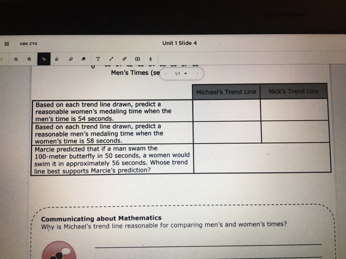 88
Unit 1 Slide 4
ABK ZTG
T
Men's Times (se
1/1 -
Michael's Trend Line
Nick's Trend Line
Based on each trend line drawn, predict a
reasonable women's medaling time when the
men's time is 54 seconds.
Based on each trend line drawn, predict a
reasonable men's medaling time when the
women's time is 58 seconds.
Marcie predicted that if a man swam the
100-meter butterfly in 50 seconds, a women would
swim it in approximately 56 seconds. Whose trend
line best supports Marcie's prediction?
Communicating about Mathematics
Why is Michael's trend line reasonable for comparing men's and women's times?
