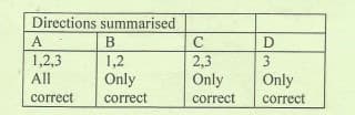 Directions summarised
A
B
1,2,3
1,2
2,3
Only
All
Only
Only
correct
correct
correct
correct
