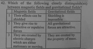 42. Which of the following clearly distinguish(es)
between magnetic fields and gravitational fields?
Magnetic fields
1 Their effects can be
Gravitational fields
Shielding is
impossible
All gravitational
shielded
2 They give rise to
attractive or repulsive forces are attractive.
forces
3 They are created by
electric charges
which are either
They are created by
the property of mass.
stationary or moving.
