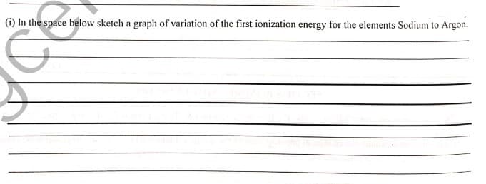 (i) In the space below sketch a graph of variation of the first ionization energy for the elements Sodium to Argon.
