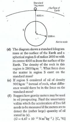 Standard
1kg mass
Surface of
Earth
4000 m
2000 m
Not to scale
(d) The diagram shows a standard kilogram
mass at the surface of the Earth and a
spherical region S of radius 2000 m with
its centre 4000 m from the surface of the
Earth. The density of the rock in this
region is 2800 kg m. What force does
the matter in region S exert on the
standard mass?
(e) If region S consisted of oil of density
900 kg m instead of rock, what differ-
ence would there be in the force on the
standard mass?
(f) Suggest how gravity meters may be used
in oil prospecting. Find the uncertainty
within which the acceleration of free fall
needs to be measured if the meters are to
detect the (rather large) quantity of oil
stated in (e).
(G = 6.67 x 10 1 Nm° kg) [C, '91]
