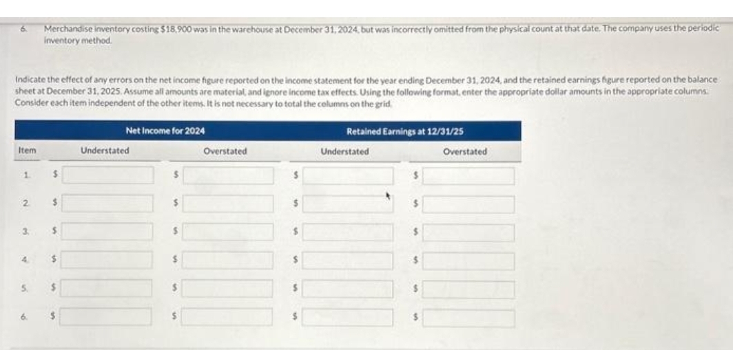 6. Merchandise inventory costing $18,900 was in the warehouse at December 31, 2024, but was incorrectly omitted from the physical count at that date. The company uses the periodic
inventory method.
Indicate the effect of any errors on the net income figure reported on the income statement for the year ending December 31, 2024, and the retained earnings figure reported on the balance
sheet at December 31, 2025. Assume all amounts are material, and ignore income tax effects. Using the following format, enter the appropriate dollar amounts in the appropriate columns.
Consider each item independent of the other items. It is not necessary to total the columns on the grid.
Item
1
2
3.
5.
6.
$
$
5
$
$
$
Net Income for 2024
Understated
$
$
$
$
Overstated
S
$
$
$
$
$
Retained Earnings at 12/31/25
Understated
$
$
$
Overstated