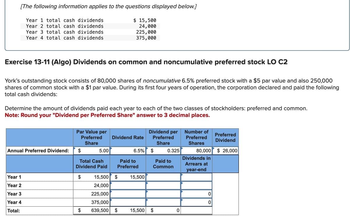 [The following information applies to the questions displayed below.]
Year 1 total cash dividends
Year 2 total cash dividends
Year 3 total cash dividends
Year 4 total cash dividends
Exercise 13-11 (Algo) Dividends on common and noncumulative preferred stock LO C2
York's outstanding stock consists of 80,000 shares of noncumulative 6.5% preferred stock with a $5 par value and also 250,000
shares of common stock with a $1 par value. During its first four years of operation, the corporation declared and paid the following
total cash dividends:
Determine the amount of dividends paid each year to each of the two classes of stockholders: preferred and common.
Note: Round your "Dividend per Preferred Share" answer to 3 decimal places.
Annual Preferred Dividend:
Year 1
Year 2
Year 3
Year 4
Total:
Par Value per
Preferred
Share
$
$ 15,500
24,000
225,000
375,000
5.00
Total Cash
Dividend Paid
$
Dividend Rate
15,500 $
24,000
225,000
375,000
639,500 $
6.5%
Paid to
Preferred
15,500
15,500
Dividend per Number of
Preferred
Preferred
Shares
Share
$
0.325
Paid to
Common
O
80,000 $26,000
Dividends in
Arrears at
year-end
Preferred
Dividend
0
0