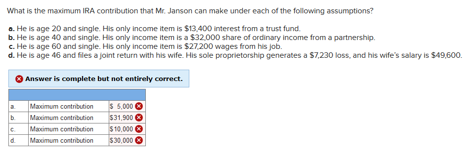 What is the maximum IRA contribution that Mr. Janson can make under each of the following assumptions?
a. He is age 20 and single. His only income item is $13,400 interest from a trust fund.
b. He is age 40 and single. His only income item is a $32,000 share of ordinary income from a partnership.
c. He is age 60 and single. His only income item is $27,200 wages from his job.
d. He is age 46 and files a joint return with his wife. His sole proprietorship generates a $7,230 loss, and his wife's salary is $49,600.
> Answer is complete but not entirely correct.
Maximum contribution
b.
Maximum contribution
C.
Maximum contribution
d. Maximum contribution
a.
$ 5,000
$31,900
$10,000
$30,000