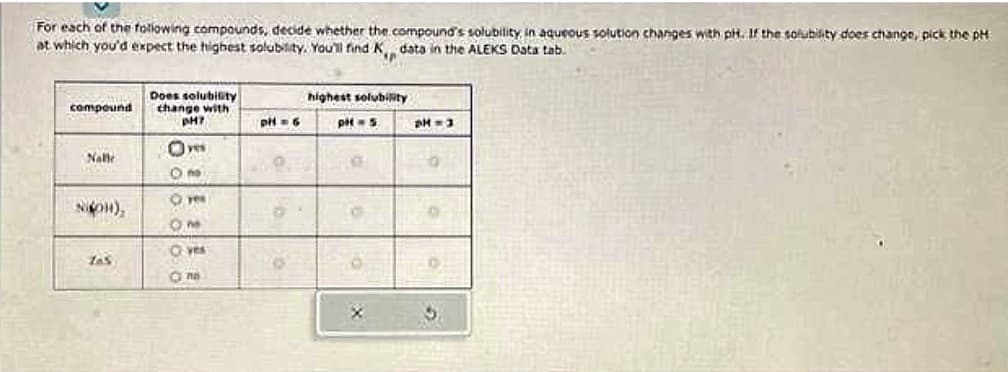 For each of the following compounds, decide whether the compound's solubility in aqueous solution changes with pH. If the solubility does change, pick the pH
at which you'd expect the highest solubility. You'll find K, data in the ALEKS Data tab.
compound
Nalle
NI(OH),
705
Does solubility
change with
PH7
O yes
Ono
O res
83
O yes
no
pH = 6
000
highest solubility
pit= 5
CO
X
pH = 3
0