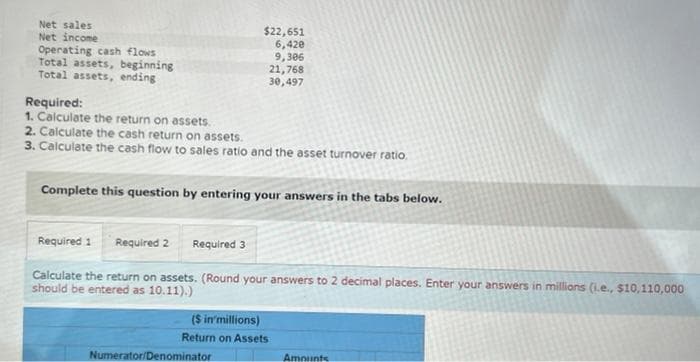 Net sales
Net income
Operating cash flows
Total assets, beginning
Total assets, ending
$22,651
6,420
9,306
21,768
30,497
Required:
1. Calculate the return on assets.
2. Calculate the cash return on assets.
3. Calculate the cash flow to sales ratio and the asset turnover ratio.
Complete this question by entering your answers in the tabs below.
Required 1
Required 2 Required 3
Calculate the return on assets. (Round your answers to 2 decimal places. Enter your answers in millions (i.e., $10,110,000
should be entered as 10.11).)
($ in millions)
Return on Assets
Numerator/Denominator
Amounts