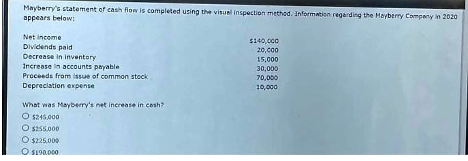 Mayberry's statement of cash flow is completed using the visual inspection method. Information regarding the Mayberry Company in 2020
appears below:
Net income
Dividends paid
Decrease in inventory
Increase in accounts payable
Proceeds from issue of common stock
Depreciation expense
What was Mayberry's net increase in cash?
O $245,000
$255.000
$225,000
$190.000
$140,000
20,000
15,000
30,000
70,000
10,000