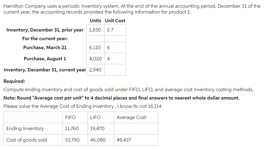 Hamilton Company uses a periodic inventory system. At the end of the annual accounting period, December 31 of the
current year, the accounting records provided the following information for product 1:
Units Unit Cost
Inventory, December 31, prior year 1,830 $7
For the current year:
Purchase, March 21
6,110 6
Purchase, August 1
4,020 4
Inventory, December 31, current year 2,940
Required:
Compute ending inventory and cost of goods sold under FIFO, LIFO, and average cost inventory costing methods.
Note: Round "Average cost per unit" to 4 decimal places and final answers to nearest whole dollar amount.
Please solve the Average Cost of Ending Inventory, I know its not 16,114
FIFO
Average Cost
Ending Inventory
Cost of goods sold
11,760
53,790
LIFO
19,470
46,080
49,437