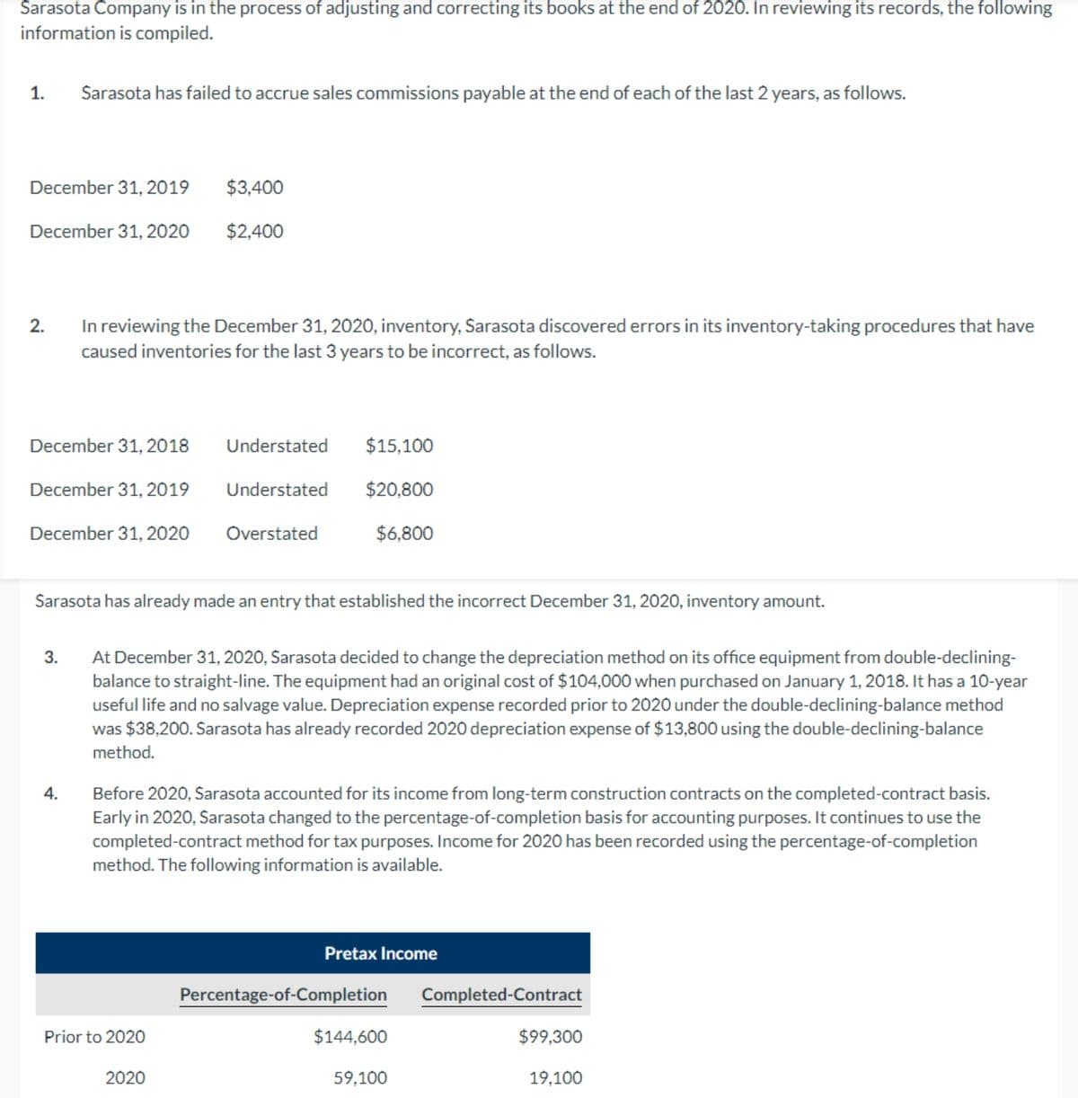 Sarasota Company is in the process of adjusting and correcting its books at the end of 2020. In reviewing its records, the following
information is compiled.
1. Sarasota has failed to accrue sales commissions payable at the end of each of the last 2 years, as follows.
December 31, 2019
December 31, 2020
2. In reviewing the December 31, 2020, inventory, Sarasota discovered errors in its inventory-taking procedures that have
caused inventories for the last 3 years to be incorrect, as follows.
December 31, 2018
December 31, 2019
December 31, 2020
3.
4.
$3,400
$2,400
Sarasota has already made an entry that established the incorrect December 31, 2020, inventory amount.
Understated
Understated
Prior to 2020
Overstated
2020
$15,100
$20,800
$6,800
At December 31, 2020, Sarasota decided to change the depreciation method on its office equipment from double-declining-
balance to straight-line. The equipment had an original cost of $104,000 when purchased on January 1, 2018. It has a 10-year
useful life and no salvage value. Depreciation expense recorded prior to 2020 under the double-declining-balance method
was $38,200. Sarasota has already recorded 2020 depreciation expense of $13,800 using the double-declining-balance
method.
Before 2020, Sarasota accounted for its income from long-term construction contracts on the completed-contract basis.
Early in 2020, Sarasota changed to the percentage-of-completion basis for accounting purposes. It continues to use the
completed-contract method for tax purposes. Income for 2020 has been recorded using the percentage-of-completion
method. The following information is available.
Pretax Income
Percentage-of-Completion
$144,600
59,100
Completed-Contract
$99,300
19,100