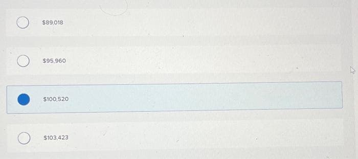 $89,018
$95,960
$100,520
$103,423