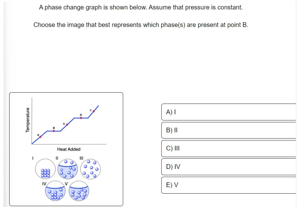 Temperature
A phase change graph is shown below. Assume that pressure is constant.
Choose the image that best represents which phase(s) are present at point B.
IV
Heat Added
||
III
O
A) I
B) II
C) III
D) IV
E) V