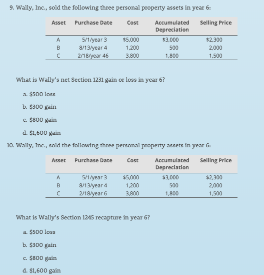 9. Wally, Inc., sold the following three personal property assets in year 6:
Accumulated
Selling Price
Depreciation
Asset
A
B
с
Asset
A
B
с
Purchase Date
5/1/year 3
8/13/year 4
2/18/year 46
c. $800 gain
d. $1,600 gain
What is Wally's net Section 1231 gain or loss in year 6?
a. $500 loss
b. $300 gain
c. $800 gain
d. $1,600 gain
10. Wally, Inc., sold the following three personal property assets in year 6:
Selling Price
Purchase Date
Cost
5/1/year 3
8/13/year 4
2/18/year 6
$5,000
1,200
3,800
Cost
$5,000
1,200
3,800
What is Wally's Section 1245 recapture in year 6?
a. $500 loss
b. $300 gain
$3,000
500
1,800
Accumulated
Depreciation
$2,300
2,000
1,500
$3,000
500
1,800
$2,300
2,000
1,500