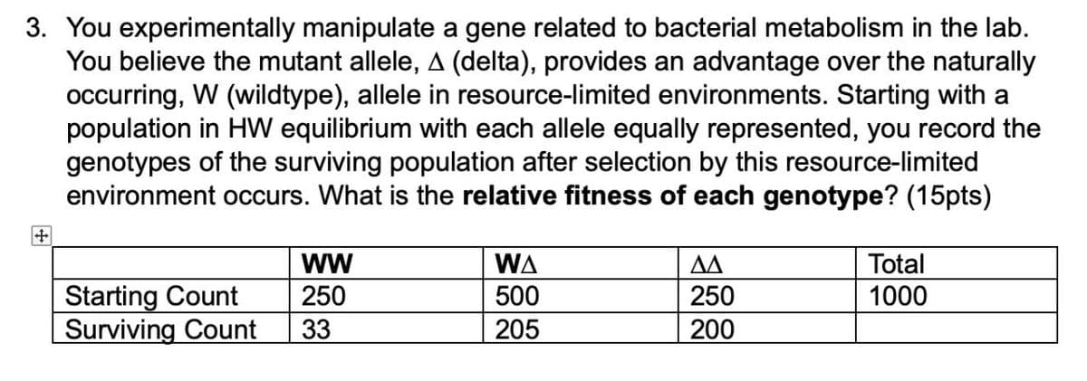 3. You experimentally manipulate a gene related to bacterial metabolism in the lab.
You believe the mutant allele, A (delta), provides an advantage over the naturally
occurring, W (wildtype), allele in resource-limited environments. Starting with a
population in HW equilibrium with each allele equally represented, you record the
genotypes of the surviving population after selection by this resource-limited
environment occurs. What is the relative fitness of each genotype? (15pts)
+
WW
WA
ΔΔ
Total
Starting Count
250
500
250
1000
Surviving Count
33
205
200