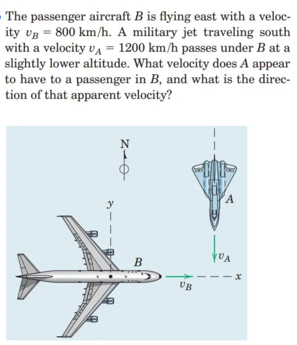 - The passenger
ity vg = 800 km/h. A military jet traveling south
with a velocity va
slightly lower altitude. What velocity does A appear
to have to a passenger in B, and what is the direc-
tion of that apparent velocity?
aircraft B is flying east with a veloc-
1200 km/h passes under B at a
'A
y
VA
В
UB
