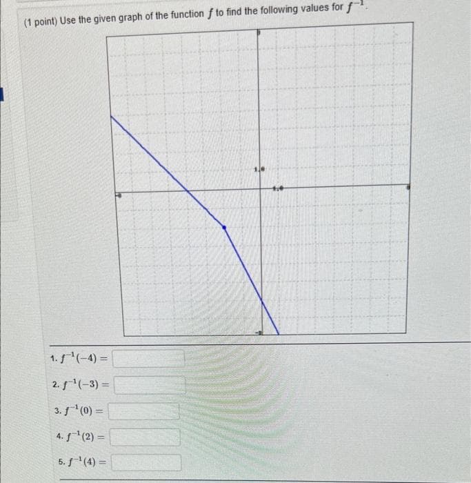 (1 point) Use the given graph of the function f to find the following values for f1.
1.(-4) =
2. f'(-3) =
3. f (0) =
4. (2) =
5. f '(4) =
