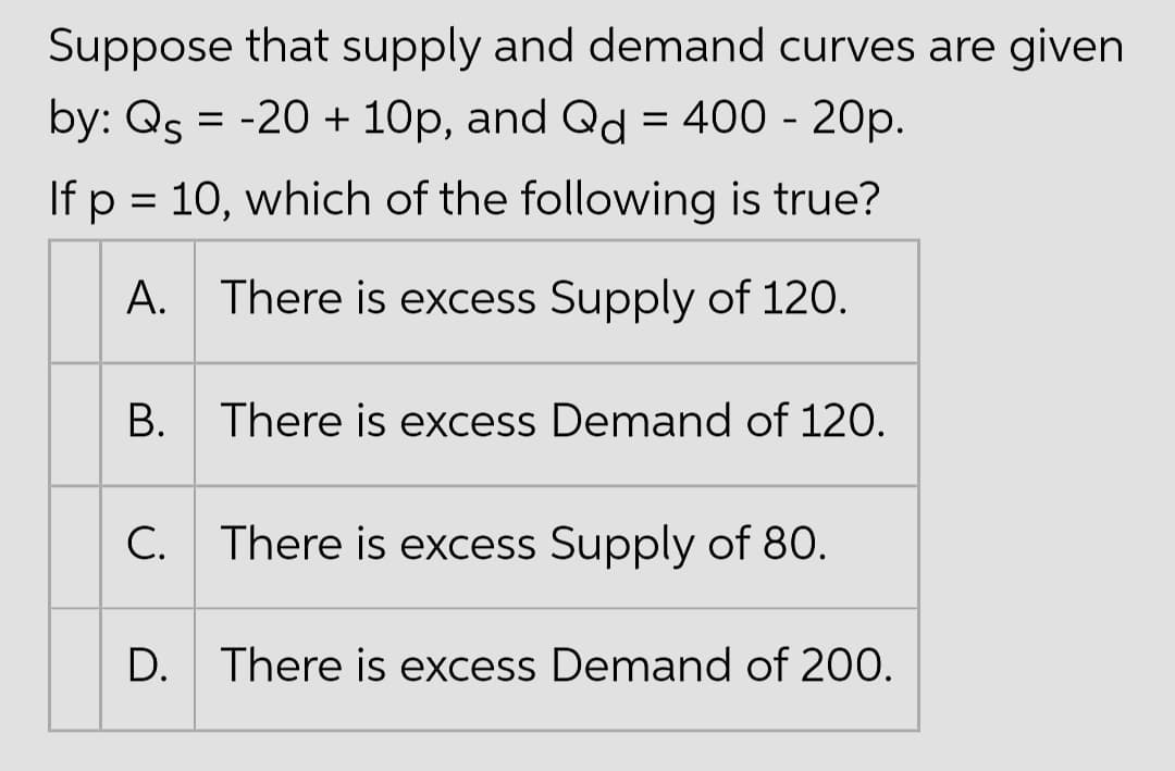 Suppose that supply and demand curves are given
by: Qs = -20 + 10p, and Qd = 400 - 20p.
If p = 10, which of the following is true?
A. There is excess Supply of 120.
B. There is excess Demand of 120.
C. There is excess Supply of 80.
D.
There is excess Demand of 200.
