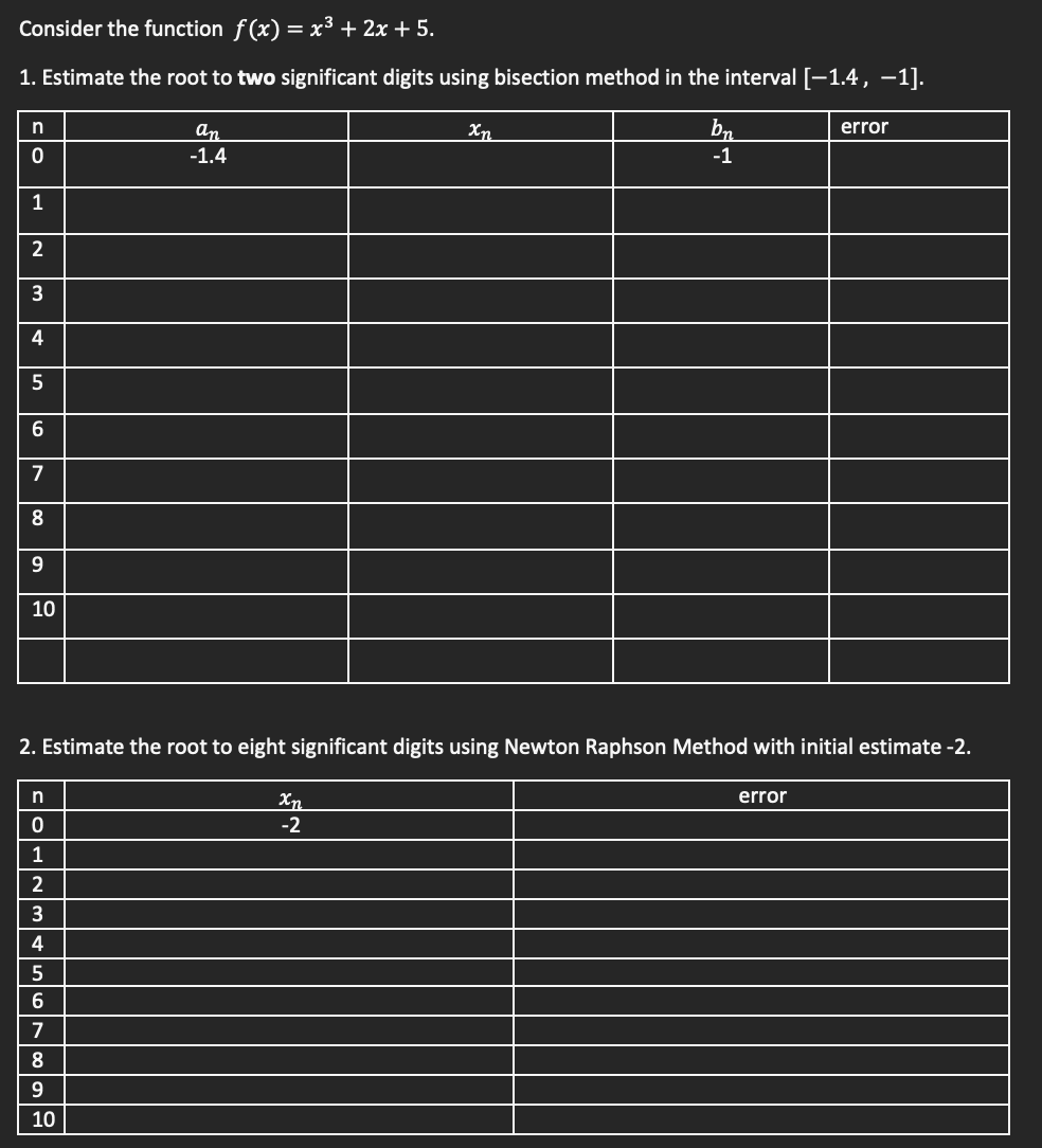 Consider the function f(x) = x³ + 2x + 5.
1. Estimate the root to two significant digits using bisection method in the interval [-1.4, −1].
n
error
Xn
an
-1.4
bn
-1
0
1
2
3
4
5
6
7
8
9
10
2. Estimate the root to eight significant digits using Newton Raphson Method with initial estimate -2.
n
Xn
error
0
-2
1
2
3
4
5
6
7
8
9
10