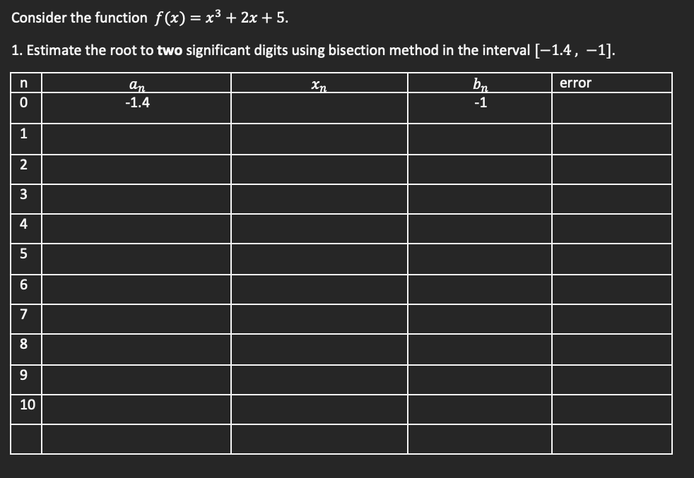 Consider the function f(x) = x³ + 2x + 5.
1. Estimate the root to two significant digits using bisection method in the interval [-1.4, −1].
n
an
Xn
bn
error
0
-1.4
-1
1
2
3
4
5
6
7
8
9
10