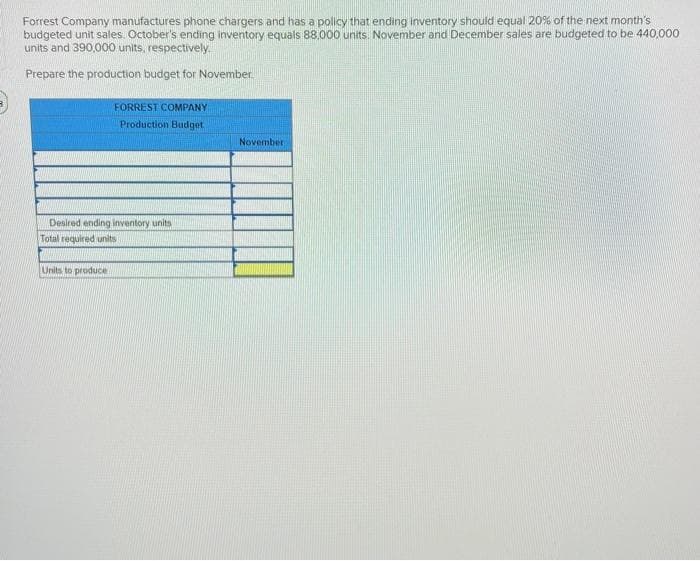 Forrest Company manufactures phone chargers and has a policy that ending inventory should equal 20% of the next month's
budgeted unit sales. October's ending inventory equals 88,000 units. November and December sales are budgeted to be 440,000
units and 390,000 units, respectively.
Prepare the production budget for November
FORREST COMPANY
Production Budget
Desired ending inventory units
Total required units
Units to produce
November