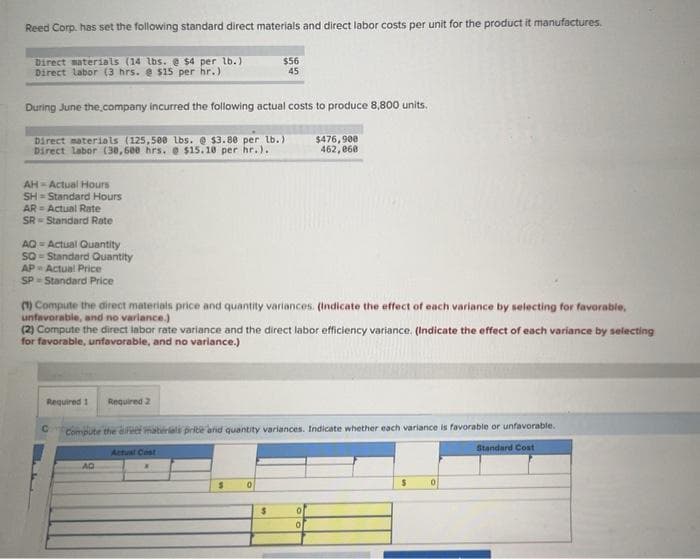 Reed Corp. has set the following standard direct materials and direct labor costs per unit for the product it manufactures.
Direct materials (14 lbs. @ $4 per lb.)
Direct labor (3 hrs. @ $15 per hr.)
During June the company incurred the following actual costs to produce 8,800 units.
Direct materials (125,500 lbs. @ $3.80 per lb.)
Direct labor (30,600 hrs. @ $15.10 per hr.)..
AH-Actual Hours
SH - Standard Hours
AR-Actual Rate
SR Standard Rate
AQ-Actual Quantity
SQ-Standard Quantity
AP Actual Price
SP- Standard Price
(1) Compute the direct materials price and quantity variances. (Indicate the effect of each variance by selecting for favorable,
unfavorable, and no variance.)
(2) Compute the direct labor rate variance and the direct labor efficiency variance. (Indicate the effect of each variance by selecting
for favorable, unfavorable, and no variance.)
C
$56
45
Required 1 Required 2
Compute the di materials prible and quantity variances. Indicate whether each variance is favorable or unfavorable.
Actual Cost
Standard Cost
AG
0
$
$476,900
462,060
0
0
$ 0