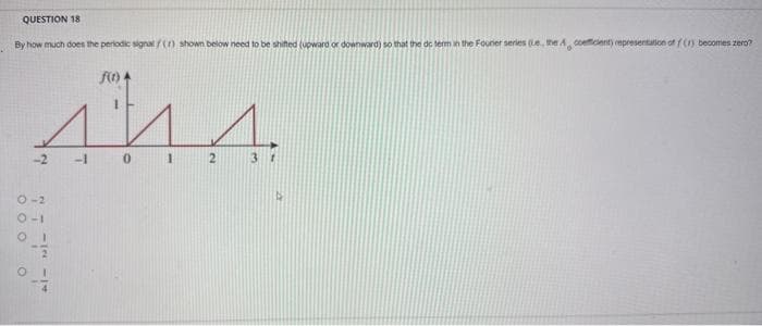 QUESTION 18
By how much does the periodic signal() shown below need to be shifted (upward or downward) so that the dc term in the Fourier series (e, the Acoeficient) representation of f(1) becomes zero?
-2
0-2
0-1
О
-1
Fo
01
2