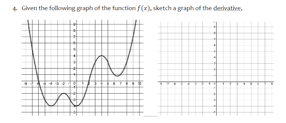 4. Given the following graph of the function f(x), sketch a graph of the derivative.
-8-7-5-4-3-2
-9
-8-
7+
-6-
5
4
3
-2
+
0 1 2 3
4
-2-
-3-
4 5 6 7 8 9 10
-6 -7
6 -5
4
-3
-2
-1
8
7
20
5
4
-3
2
1
0
-1
-2
-3
1
1
2
a
4
5
6
7
8