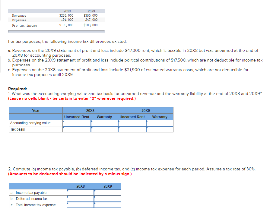 Revenues
Expenses
Pre-tax income
For tax purposes, the following income tax differences existed:
a. Revenues on the 20X9 statement of profit and loss include $47,000 rent, which is taxable in 20X8 but was unearned at the end of
20X8 for accounting purposes.
b. Expenses on the 20X9 statement of profit and loss include political contributions of $17,500, which are not deductible for income tax
purposes.
c. Expenses on he 20X8 statement of profit and loss include $21,900 estimated warranty costs, which are not deductible for
income tax purposes until 20X9.
Year
20X8
$286, 000
191, 000
$ 95,000
Required:
1. What was the accounting carrying value and tax basis for unearned revenue and the warranty liability at the end of 20X8 and 20X9?
(Leave no cells blank - be certain to enter "0" wherever required.)
Accounting carrying value
Tax basis
20X9
$350,000
247, 000
$103, 000
a. Income tax payable
b. Deferred income tax
c. Total income tax expense
20x8
20X9
Unearned Rent Warranty Unearned Rent
2. Compute (a) income tax payable, (b) deferred income tax, and (c) income tax expense for each period. Assume a tax rate of 30%.
(Amounts to be deducted should be indicated by a minus sign.)
20X8
Warranty
20X9