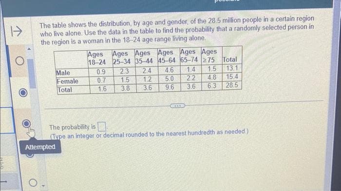 The table shows the distribution, by age and gender, of the 28.5 million people in a certain region
who live alone. Use the data in the table to find the probability that a randomly selected person in
the region is a woman in the 18-24 age range living alone.
Male
Female
Total
Attempted
Ages Ages Ages Ages Ages Ages
18-24 25-34 35-44 45-64 65-74 275 Total
0.9 2.3 2.4
0.7
1.5
1.2
1.6
3.8
3.6
4.6 1.4 1.5
4.8
6.3
5.0 2.2
9.6
3.6
BECER
13.1
15.4
28.5
The probability is
(Type an integer or decimal rounded to the nearest hundredth as needed.)