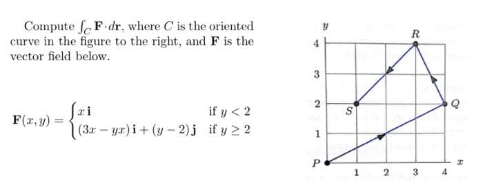 Compute foF-dr, where C' is the oriented
curve in the figure to the right, and F is the
vector field below.
F(x, y):
if y < 2
(3x-yx)i + (y-2) j if y ≥ 2
ri
4
3
2
1
P
e
S
1 2
R
3
Q
8