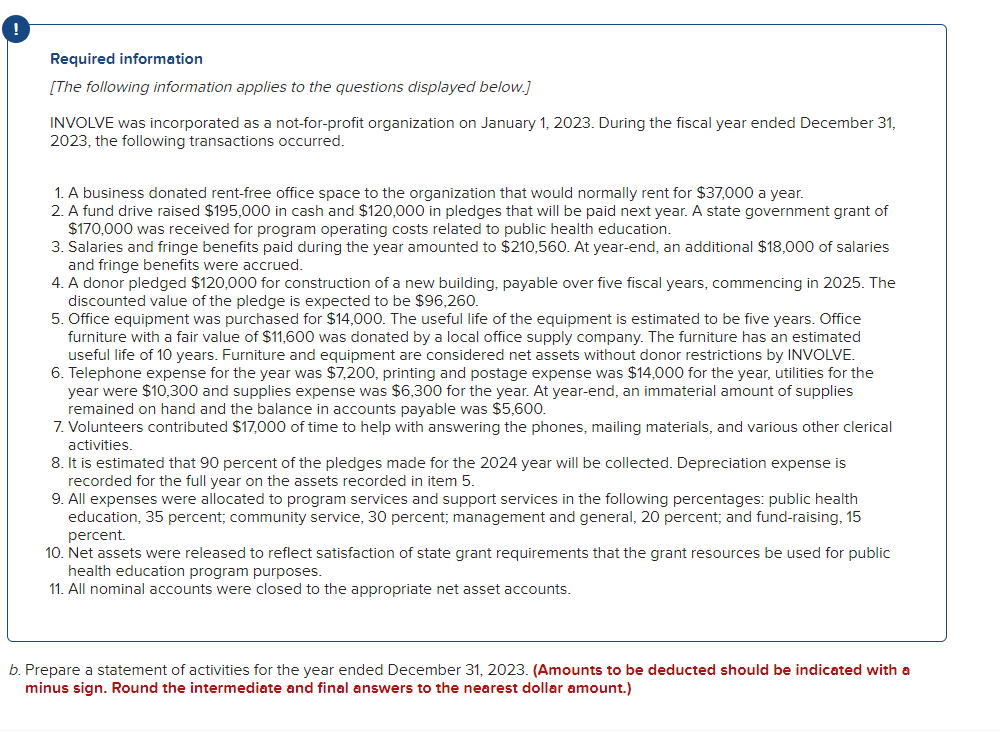 Required information
[The following information applies to the questions displayed below.]
INVOLVE was incorporated as a not-for-profit organization on January 1, 2023. During the fiscal year ended December 31,
2023, the following transactions occurred.
1. A business donated rent-free office space to the organization that would normally rent for $37,000 a year.
2. A fund drive raised $195,000 in cash and $120,000 in pledges that will be paid next year. A state government grant of
$170,000 was received for program operating costs related to public health education.
3. Salaries and fringe benefits paid during the year amounted to $210,560. At year-end, an additional $18,000 of salaries
and fringe benefits were accrued.
4. A donor pledged $120,000 for construction of a new building, payable over five fiscal years, commencing in 2025. The
discounted value of the pledge is expected to be $96,260.
5. Office equipment was purchased for $14,000. The useful life of the equipment is estimated to be five years. Office
furniture with a fair value of $11,600 was donated by a local office supply company. The furniture has an estimated
useful life of 10 years. Furniture and equipment are considered net assets without donor restrictions by INVOLVE.
6. Telephone expense for the year was $7,200, printing and postage expense was $14,000 for the year, utilities for the
year were $10,300 and supplies expense was $6,300 for the year. At year-end, an immaterial amount of supplies
remained on hand and the balance in accounts payable was $5,600.
7. Volunteers contributed $17,000 of time to help with answering the phones, mailing materials, and various other clerical
activities.
. It is estimated that 90 percent of the pledges made for the 2024 year will be collected. Depreciation expense is
recorded for the full year on the assets recorded in item 5.
9. All expenses were allocated to program services and support services in the following percentages: public health
education, 35 percent; community service, 30 percent; management and general, 20 percent; and fund-raising, 15
percent.
10. Net assets were released to reflect satisfaction of state grant requirements that the grant resources be used for public
health education program purposes.
11. All nominal accounts were closed to the appropriate net asset accounts.
b. Prepare a statement of activities for the year ended December 31, 2023. (Amounts to be deducted should be indicated with a
minus sign. Round the intermediate and final answers to the nearest dollar amount.)